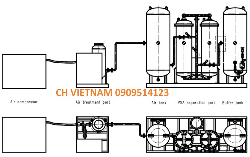 Chi phí thiết lập máy tạo khí oxy - Máy Tạo Khí CH - Công Ty TNHH TM Và DV CH Việt Nam